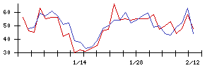 日本ＣＭＫの値上がり確率推移