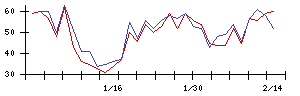 Ｋｕｄａｎの値上がり確率推移