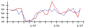 駅探の値上がり確率推移