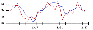 ＧＭＯリサーチ＆ＡＩの値上がり確率推移