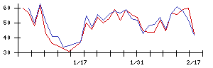 Ｋｕｄａｎの値上がり確率推移