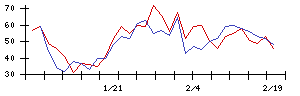 日東製網の値上がり確率推移