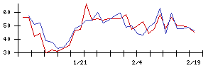 日本ＣＭＫの値上がり確率推移