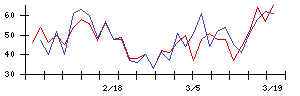Ｍｉｐｏｘの値上がり確率推移
