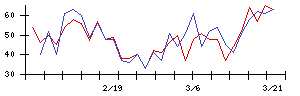 Ｍｉｐｏｘの値上がり確率推移