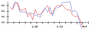 日本銀行の値上がり確率推移