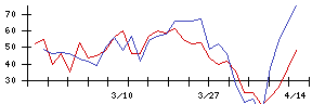 日本銀行の値上がり確率推移