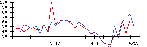Ａｉｍｉｎｇの値上がり確率推移