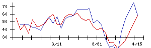 日本銀行の値上がり確率推移