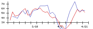 日本銀行の値上がり確率推移