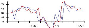 ＭｒＭａｘＨＤの値上がり確率推移