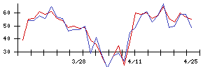 Ｓｙｎｓｐｅｃｔｉｖｅの値上がり確率推移