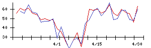 Ｓｙｎｓｐｅｃｔｉｖｅの値上がり確率推移
