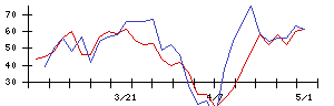 日本銀行の値上がり確率推移