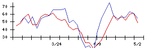 日本銀行の値上がり確率推移