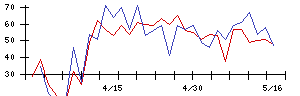ＪＭＡＣＳの値上がり確率推移