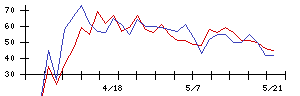 ＪＩＧ−ＳＡＷの値上がり確率推移