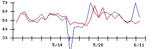 ＪＭＤＣの値上がり確率推移