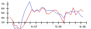 日本銀行の値上がり確率推移