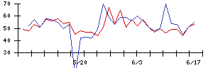 ＪＭＤＣの値上がり確率推移