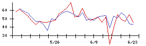 ＦＩＧの値上がり確率推移