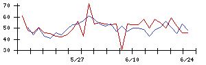 ｉ−ｐｌｕｇの値上がり確率推移