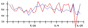 ＧＲＣＳの値上がり確率推移