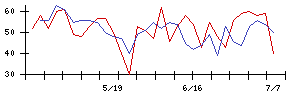 日本銀行の値上がり確率推移