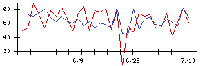 ＧＲＣＳの値上がり確率推移