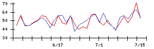 日本ＣＭＫの値上がり確率推移