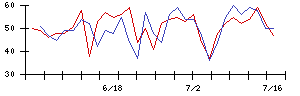 ｆｏｎｆｕｎの値上がり確率推移