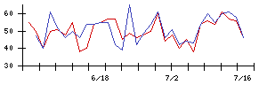 ｋｕｂｅｌｌの値上がり確率推移