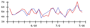 日本ＣＭＫの値上がり確率推移
