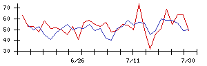 トスネットの値上がり確率推移