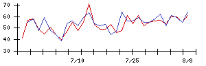日本ＣＭＫの値上がり確率推移