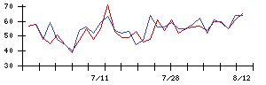 日本ＣＭＫの値上がり確率推移