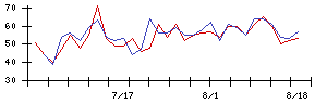 日本ＣＭＫの値上がり確率推移