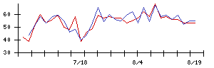 ＪＴＰの値上がり確率推移