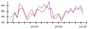 日本コークス工業の値上がり確率推移