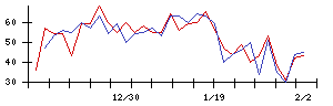 日本ＣＭＫの値上がり確率推移