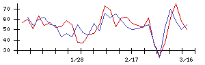 日本銀行の値上がり確率推移