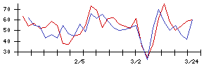 日本銀行の値上がり確率推移