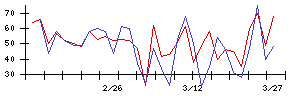 日本ＣＭＫの値上がり確率推移