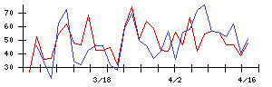 ＦＵＪＩの値上がり確率推移