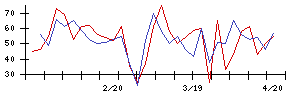 日本銀行の値上がり確率推移
