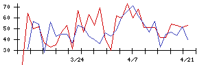 インソースの値上がり確率推移