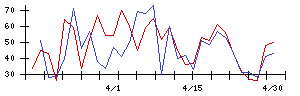 Ｓｙｎｓｐｅｃｔｉｖｅの値上がり確率推移