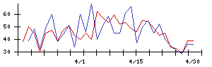 Ａｂａｌａｎｃｅの値上がり確率推移