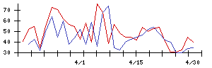 ＵＢＥの値上がり確率推移