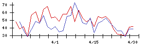 ファンペップの値上がり確率推移